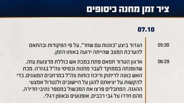 ציר זמן של השתלשלות האירועים במהלך הקרב במחנה כיסופים