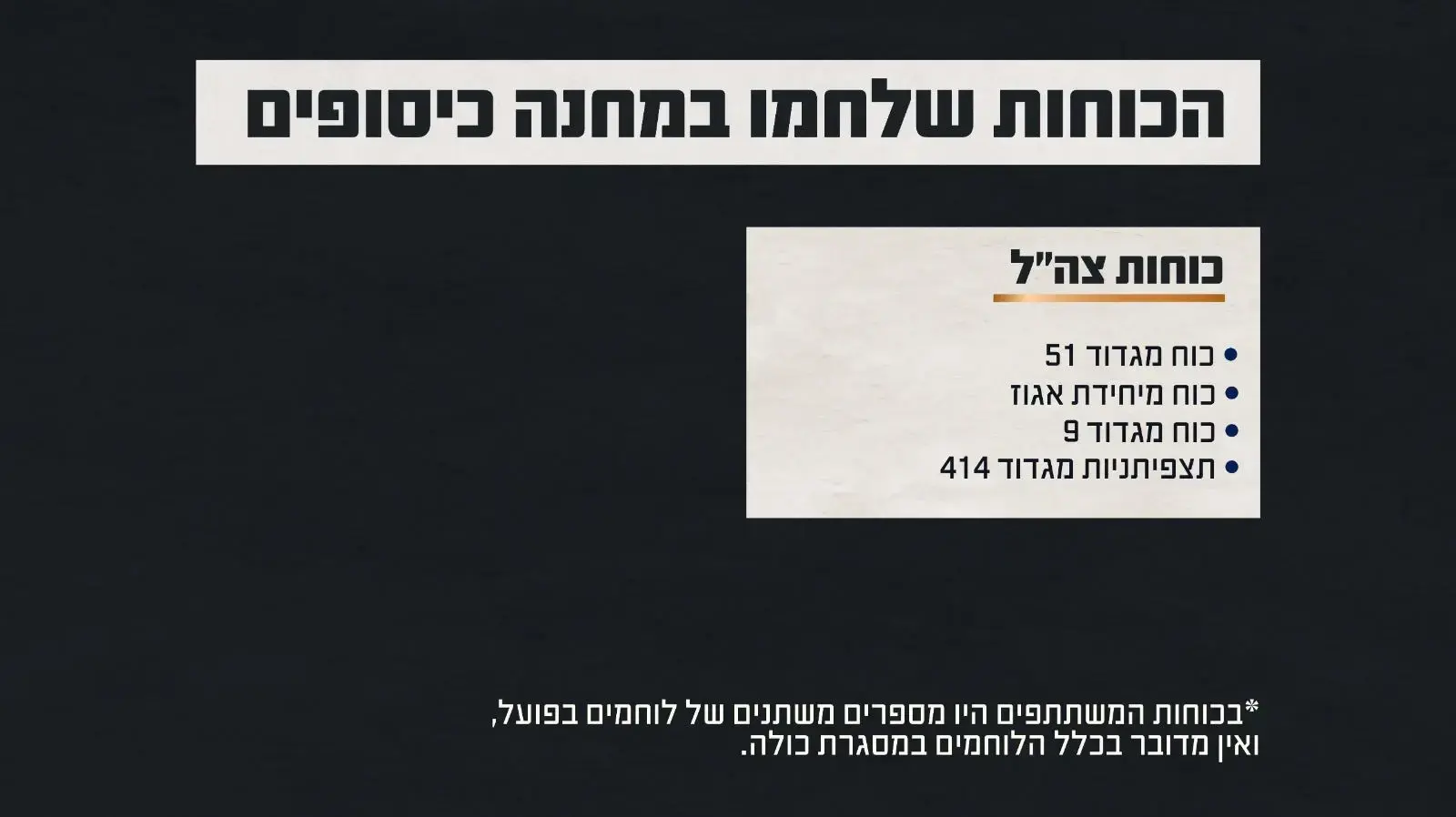 הכוחות שלחמו בקרב במחנה כיסופים הכוחות שלחמו בקרב במחנה כיסופים