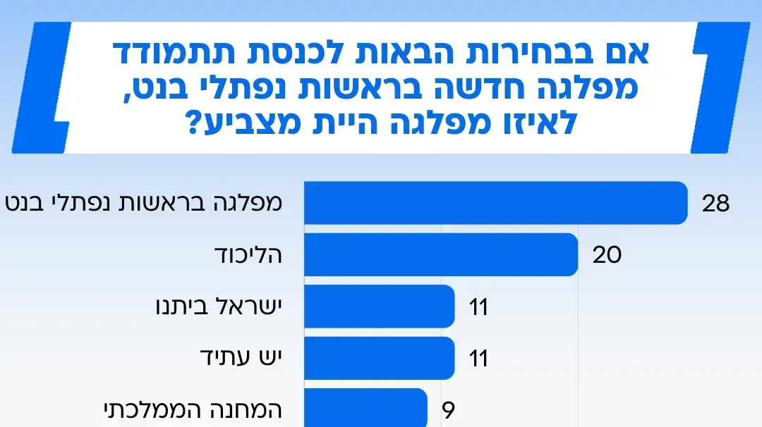 סקר מנדטים סקר מנדטים