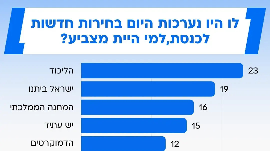 סקר מנדטים סקר מנדטים