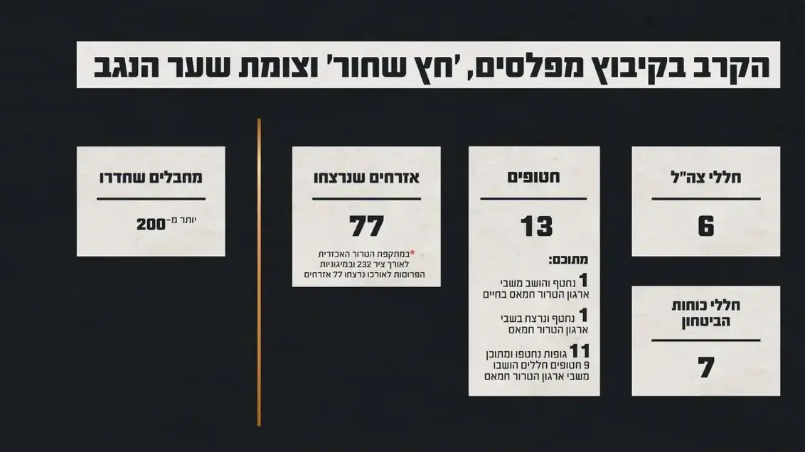 הקרב בקיבוץ מפלסים הקרב בקיבוץ מפלסים