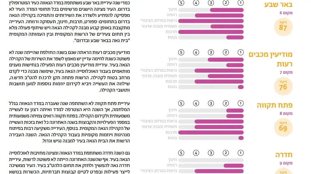 מדד הגאווה 2024 מדד הגאווה 2024