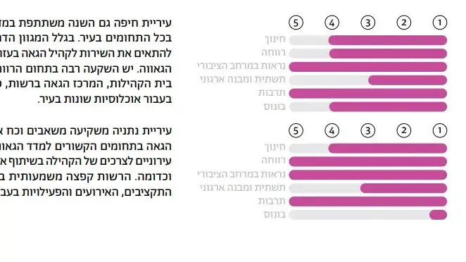 מדד הגאווה 2024 מדד הגאווה 2024