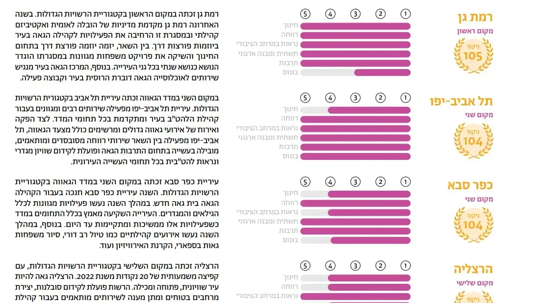 מדד הגאווה 2024 מדד הגאווה 2024