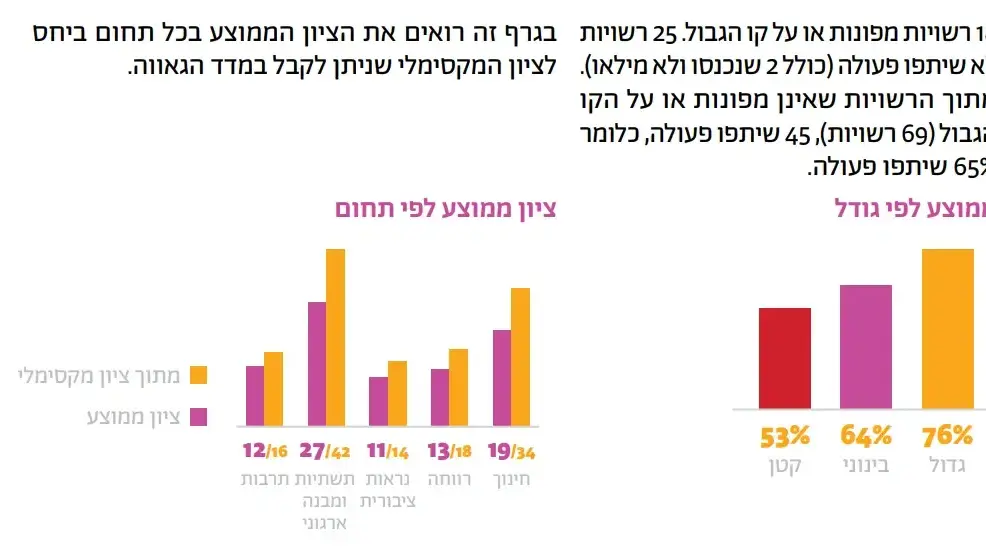 מדד הגאווה 2024 מדד הגאווה 2024