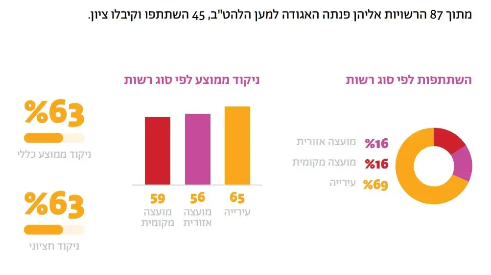 מדד הגאווה 2024 מדד הגאווה 2024