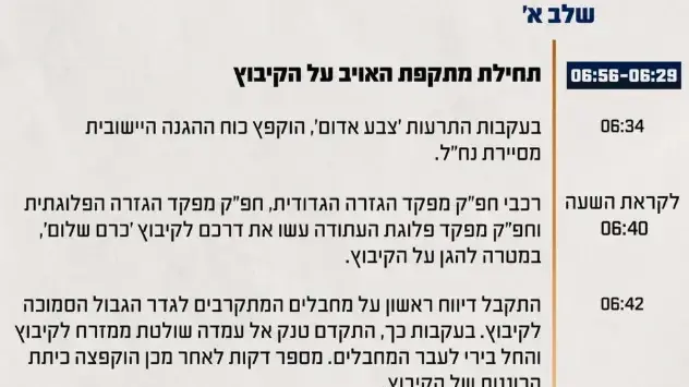 תחקיר קיבוץ כרם שלום - שלב א' תחקיר קיבוץ כרם שלום - שלב א'