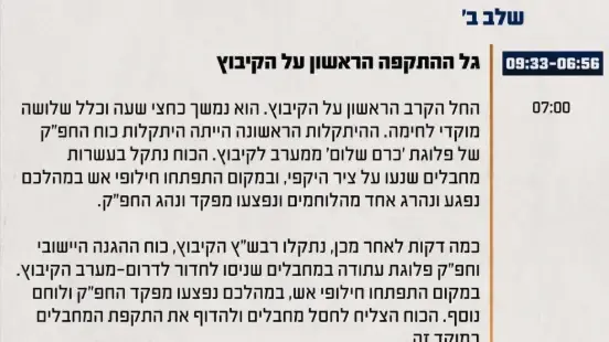 תחקיר קיבוץ כרם שלום - שלב ב' תחקיר קיבוץ כרם שלום - שלב ב'