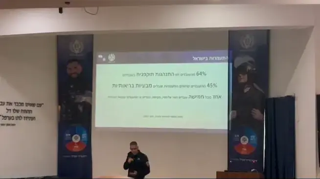הנתונים שהוצגו הם מהכנס של שב״ס. הנתונים שהוצגו הם מהכנס של שב״ס.