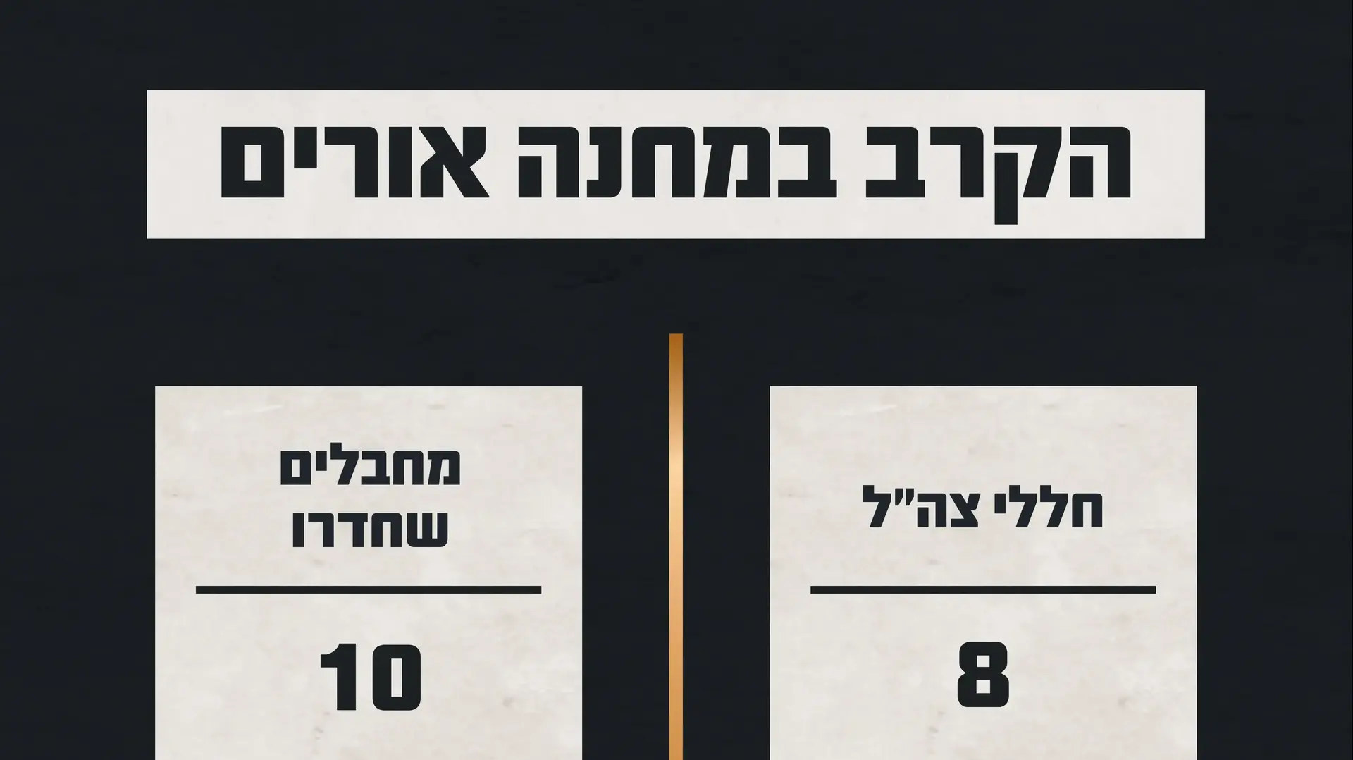 נתוני הקרב במחנה אורים נתוני הקרב במחנה אורים