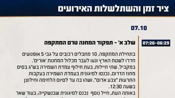 ציר זמן והשתלשלות האירועים בקרב במחנה אורים ציר זמן והשתלשלות האירועים בקרב במחנה אורים
