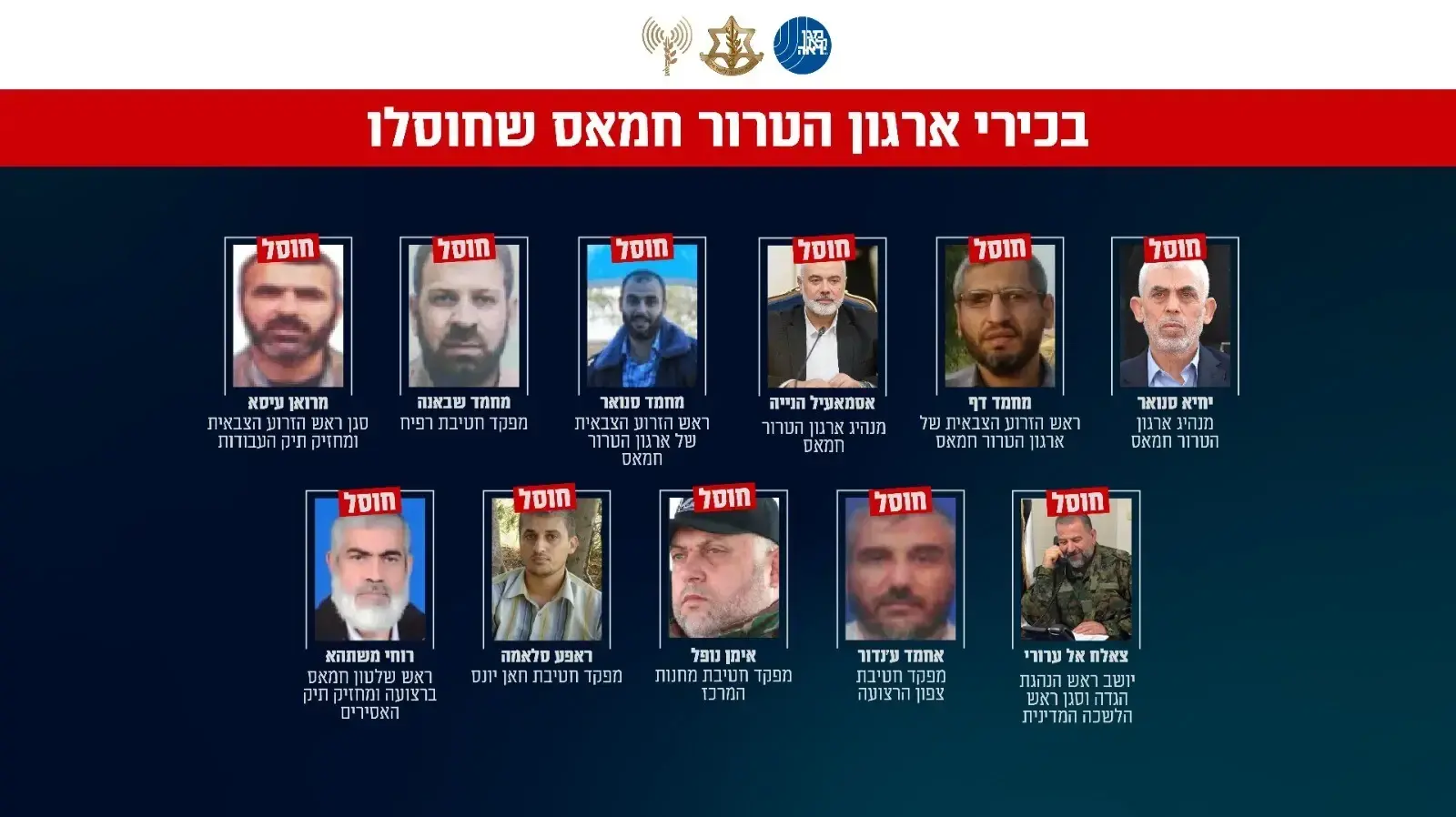 בכירי ארגון הטרור חמאס שחוסלו עד כה בשל פעילותם הצבאית