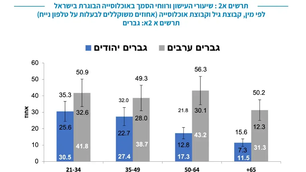 דוח שר הבריאות על העישון בישראל דוח שר הבריאות על העישון בישראל