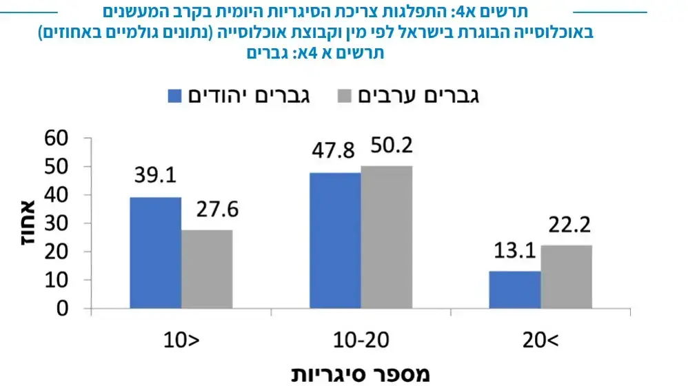 דוח שר הבריאות על העישון בישראל דוח שר הבריאות על העישון בישראל
