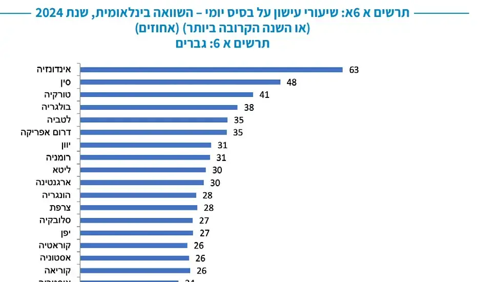 דוח שר הבריאות על העישון בישראל דוח שר הבריאות על העישון בישראל