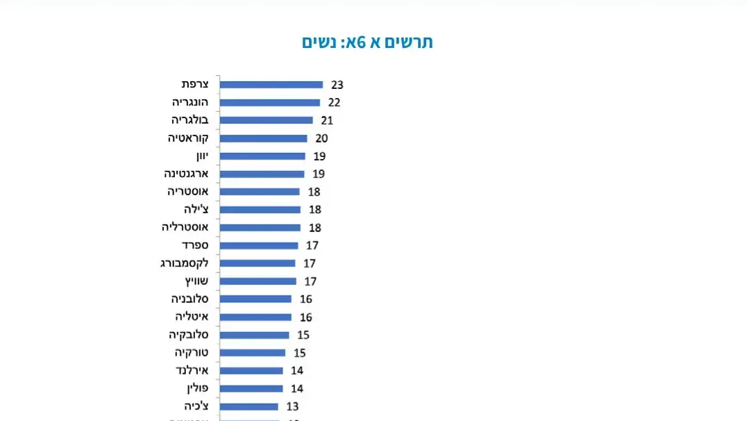 דוח שר הבריאות על העישון בישראל דוח שר הבריאות על העישון בישראל