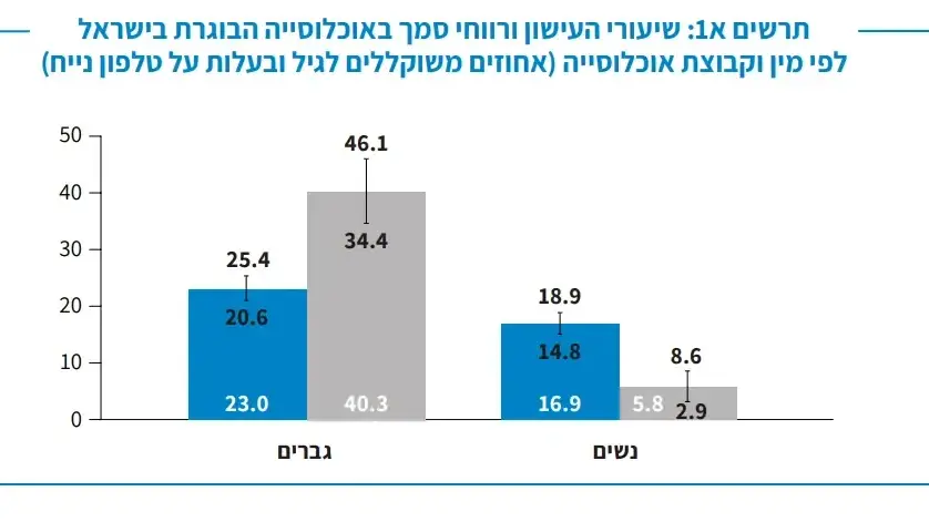 דוח שר הבריאות על העישון בישראל דוח שר הבריאות על העישון בישראל