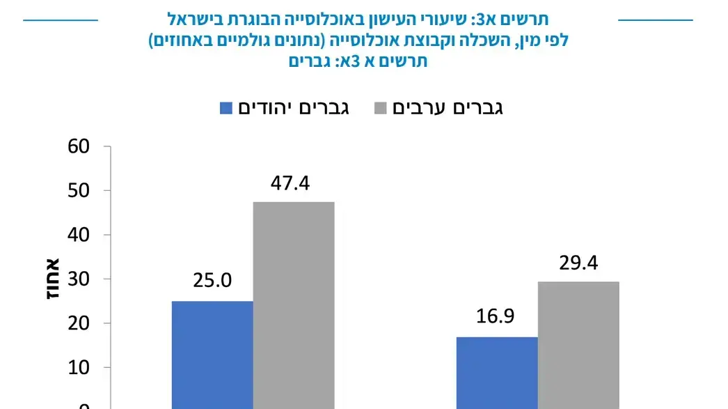 דוח שר הבריאות על העישון בישראל דוח שר הבריאות על העישון בישראל