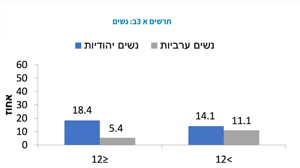 דוח שר הבריאות על העישון בישראל דוח שר הבריאות על העישון בישראל