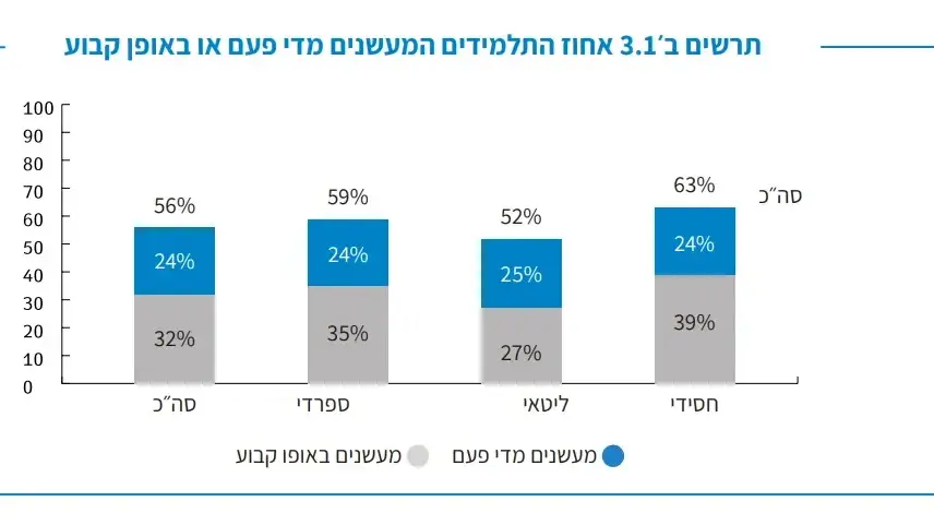 דוח שר הבריאות על העישון בישראל דוח שר הבריאות על העישון בישראל