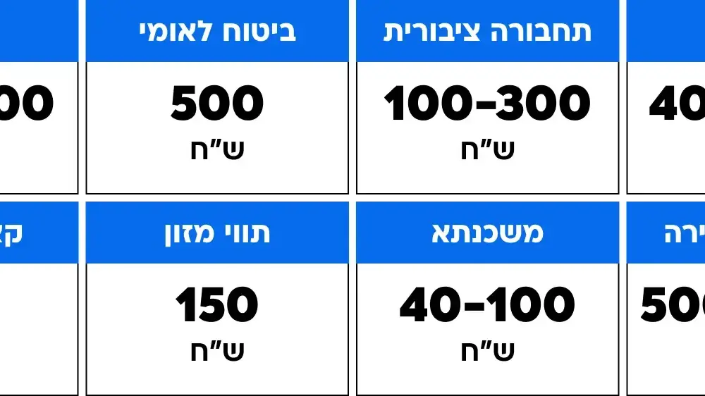 עלויות חרדים עלויות חרדים