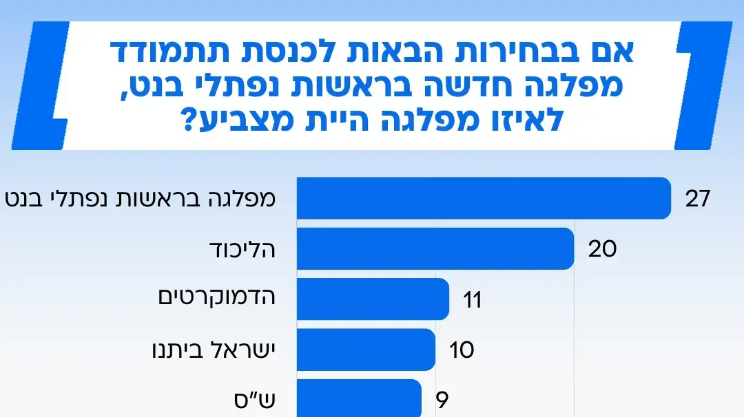 סקר מעריב סקר מעריב