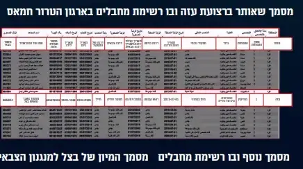 דובר ההגנה האזרחית ברצועת עזה שהוציא מאות הודעות שקריות לתקשורת העולמית - מחבל פעיל בארגון הטרור חמאס דובר ההגנה האזרחית ברצועת עזה שהוציא מאות הודעות שקריות לתקשורת העולמית - מחבל פעיל בארגון הטרור חמאס