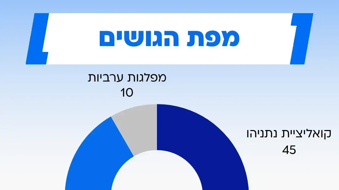 סקר בחירות סקר בחירות