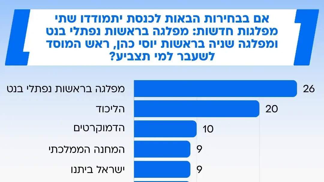 סקר בחירות סקר בחירות