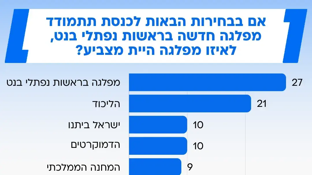 סקר בחירות סקר בחירות