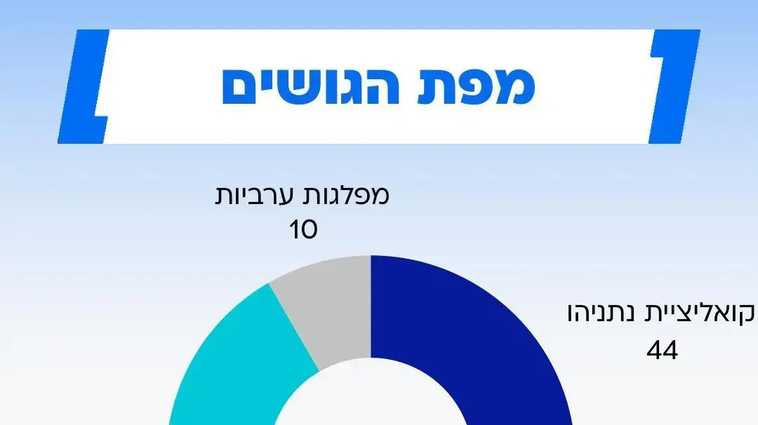 סקר בחירות סקר בחירות
