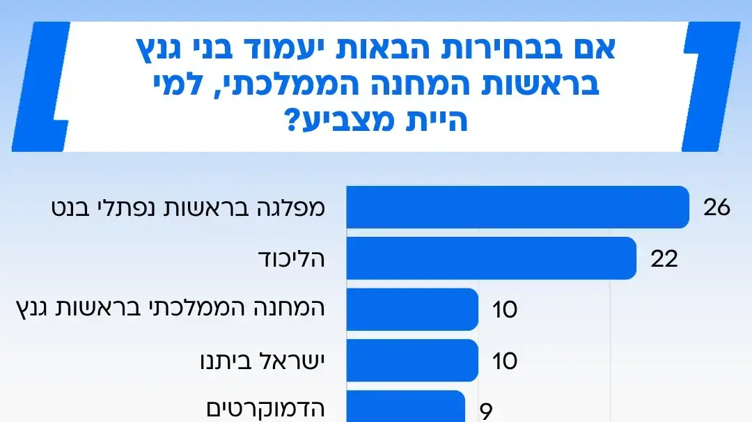 סקר בחירות סקר בחירות