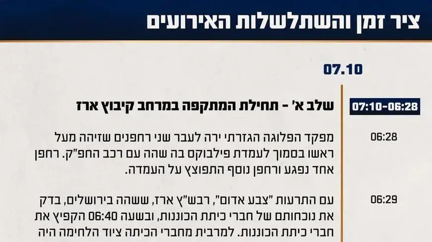 ציר זמן של השתלשלות האירועים במהלך הקרב בקיבוץ ארז. 9 ביוני 2025 ציר זמן של השתלשלות האירועים במהלך הקרב בקיבוץ ארז. 9 ביוני 2025