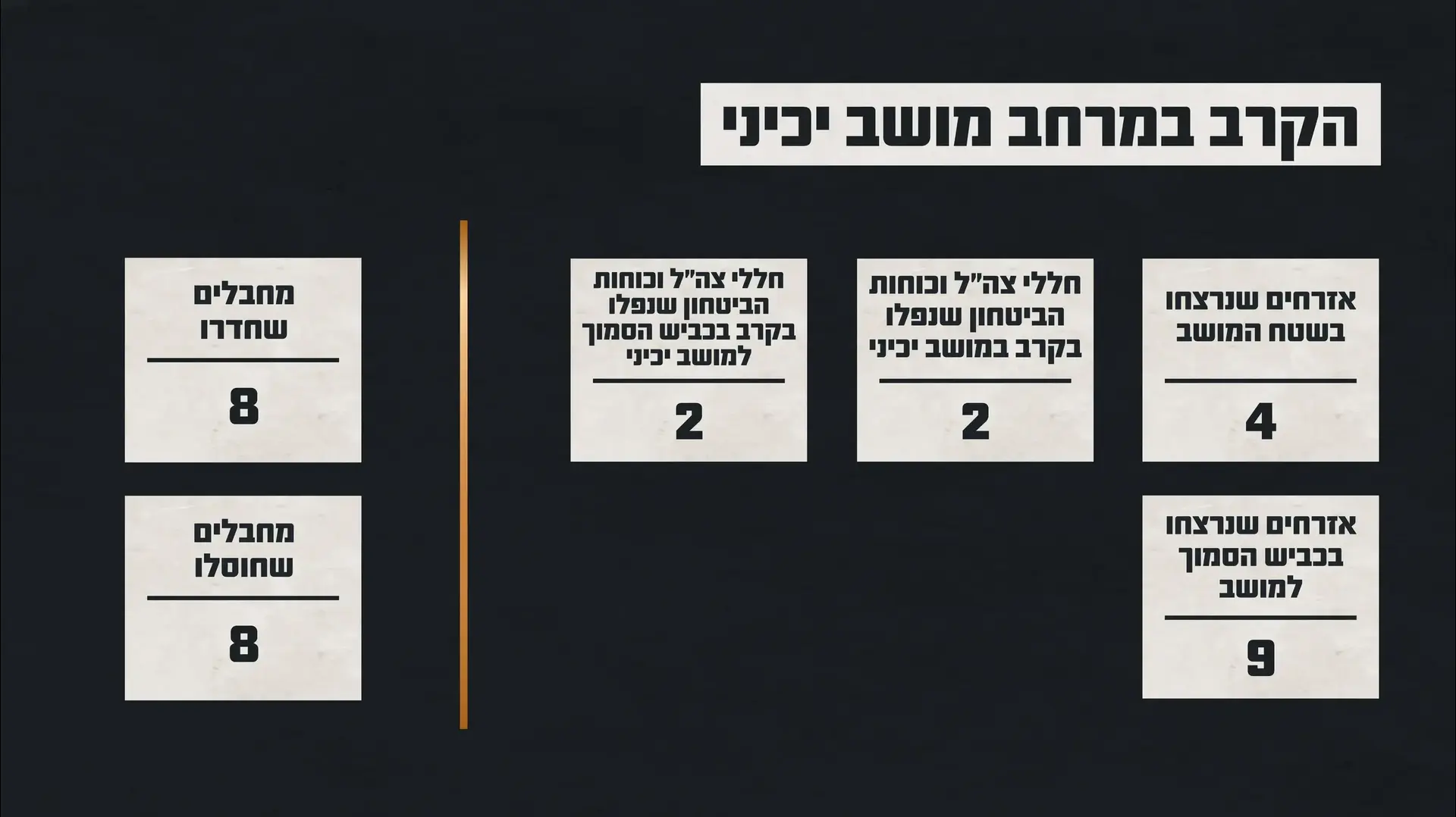 נתוני הקרב במושב יכיני נתוני הקרב במושב יכיני