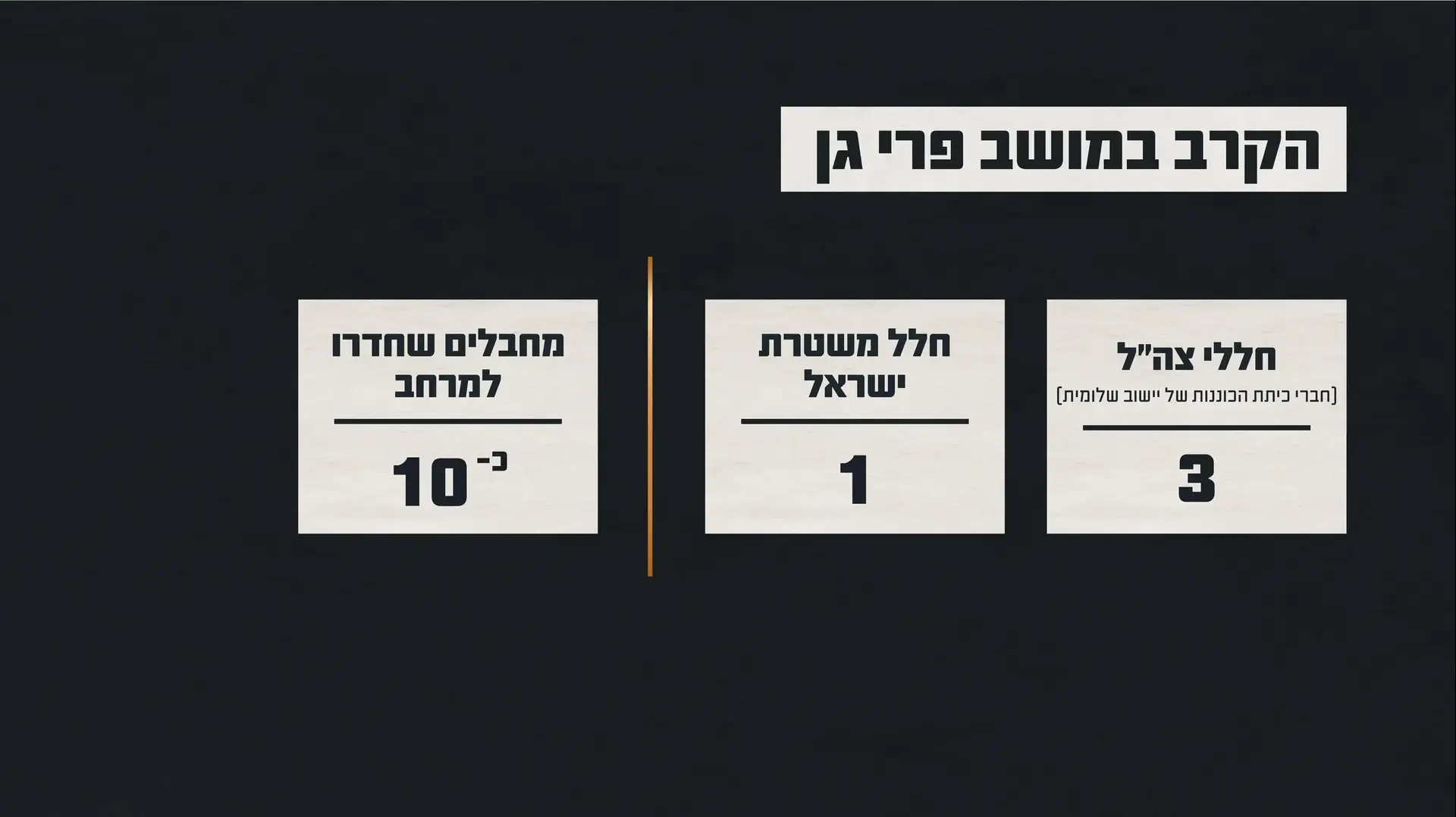 נתוני הקרב במושב פרי גן ב-7 באוקטובר נתוני הקרב במושב פרי גן ב-7 באוקטובר