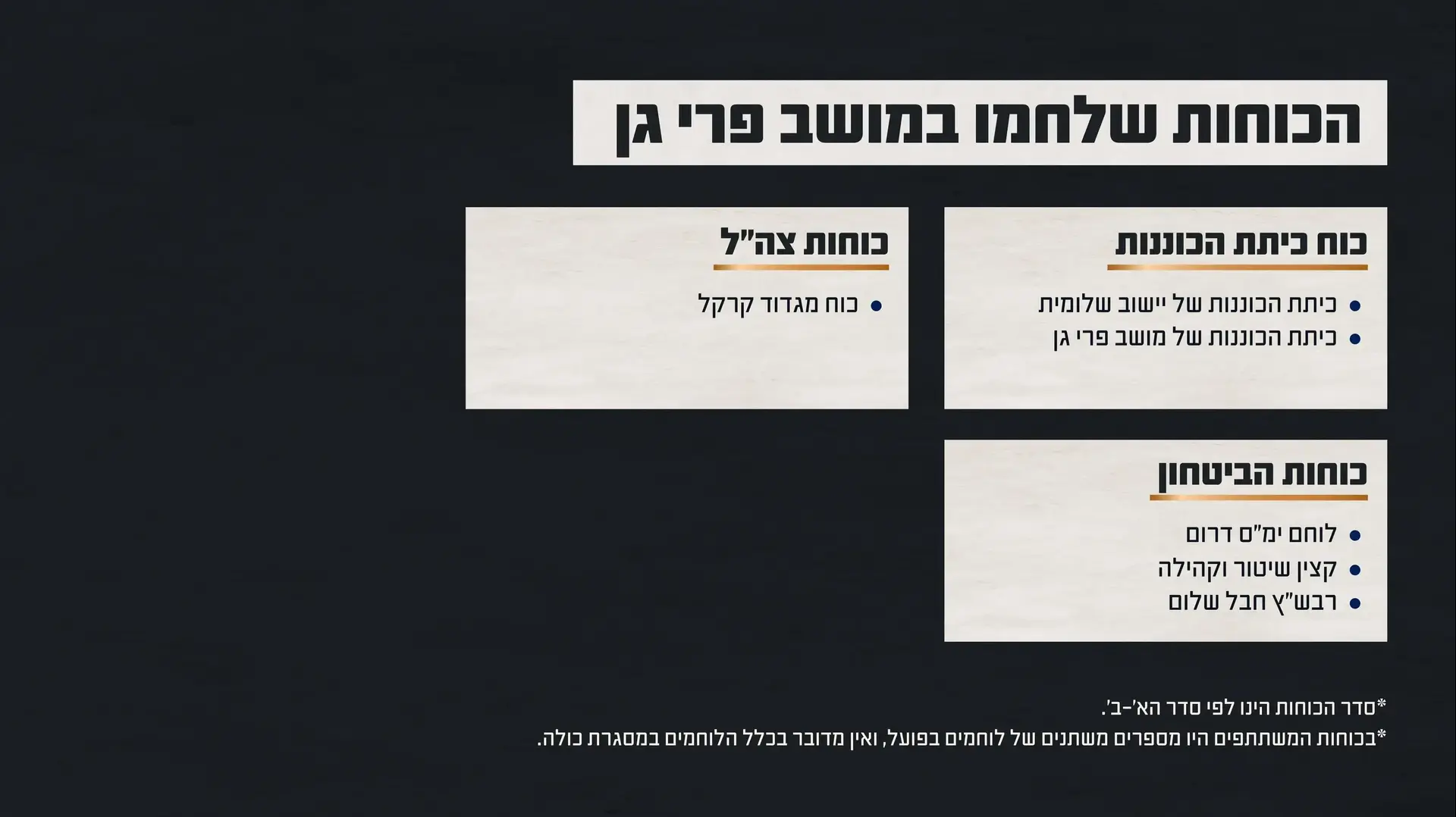 הכוחות שלחמו בקרב במושב פרי גן ב-7 באוקטובר הכוחות שלחמו בקרב במושב פרי גן ב-7 באוקטובר
