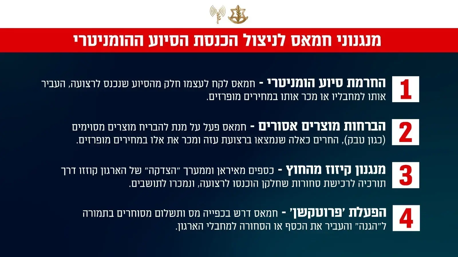 ארבע השיטות של חמאס לניצול הסיוע ההומניטרי ארבע השיטות של חמאס לניצול הסיוע ההומניטרי