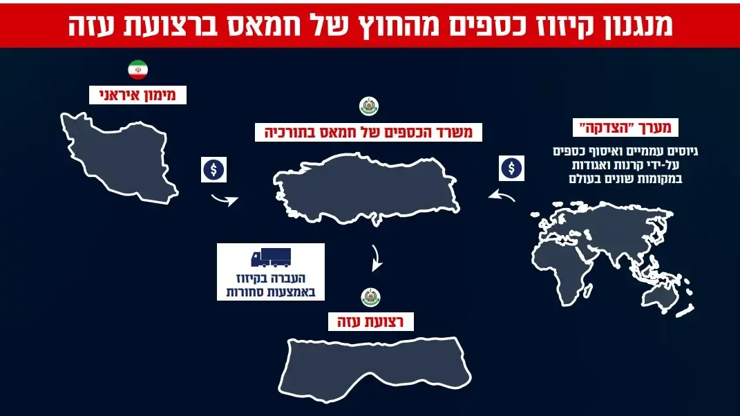 מנגנון הקיזוז של חמאס מנגנון הקיזוז של חמאס