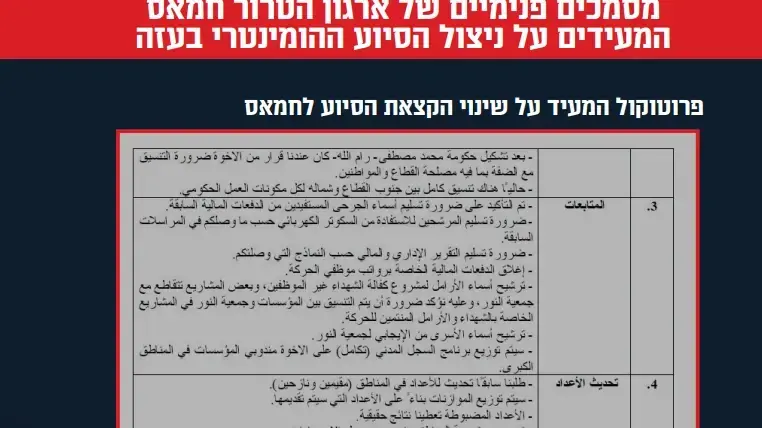 מסמכים שאותרו ברצועת עזה על ניצול הסיוע ההומניטרי בידי חמאס מסמכים שאותרו ברצועת עזה על ניצול הסיוע ההומניטרי בידי חמאס