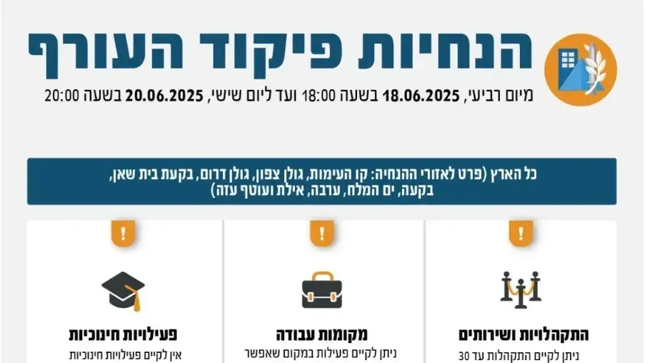 הנחיות פיקוד העורף הנחיות פיקוד העורף