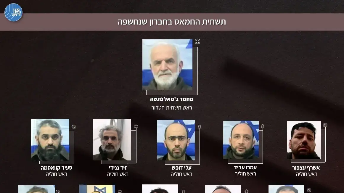 ראש התשתית וראשי החוליות של חמאס שנתפסו בפעילות שב"כ בחברון
29 ביוני 2025 ראש התשתית וראשי החוליות של חמאס שנתפסו בפעילות שב"כ בחברון
29 ביוני 2025