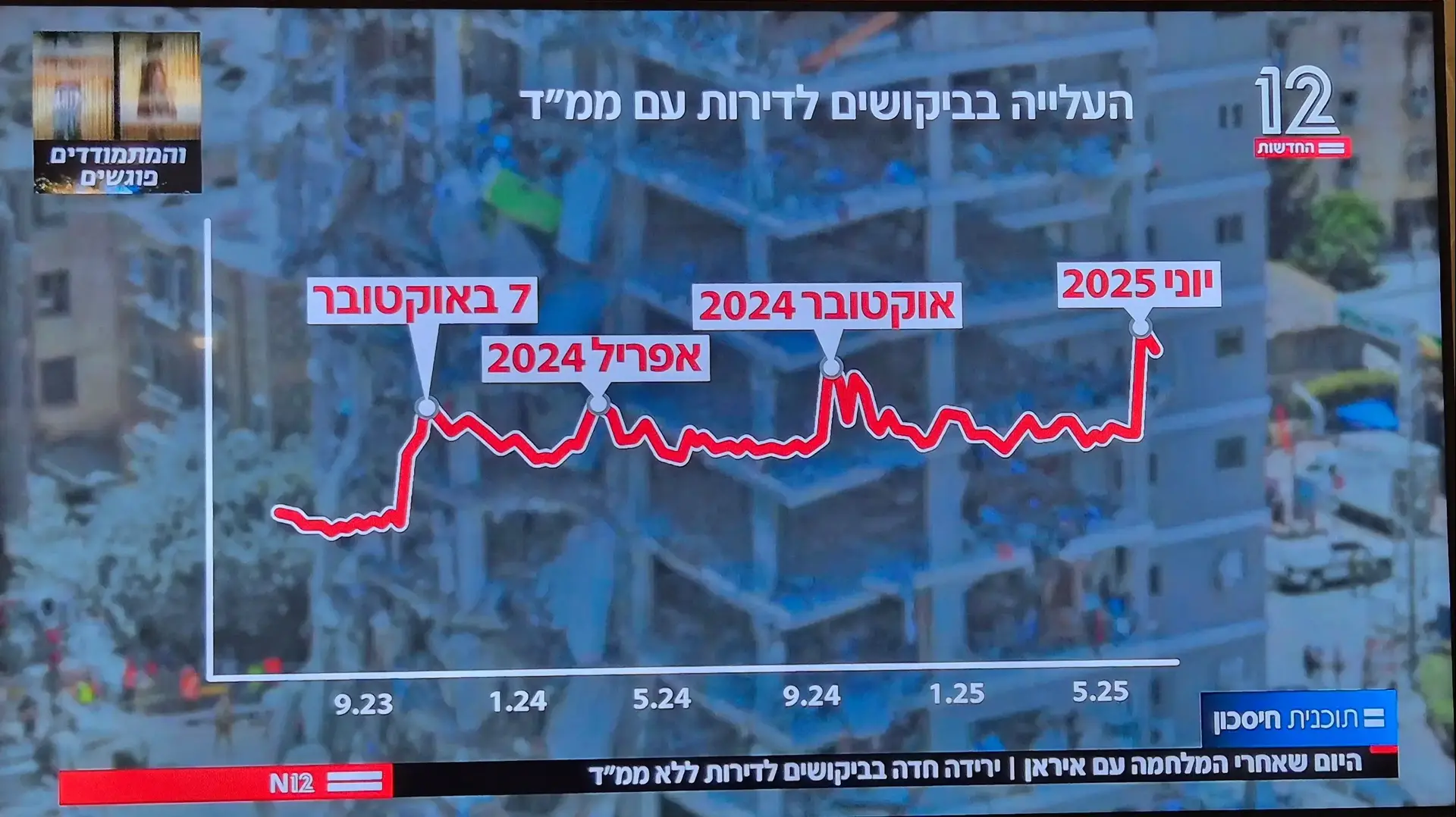 נתונים על דירות עם ממד תכנית חיסכון 12 נתונים על דירות עם ממד תכנית חיסכון 12