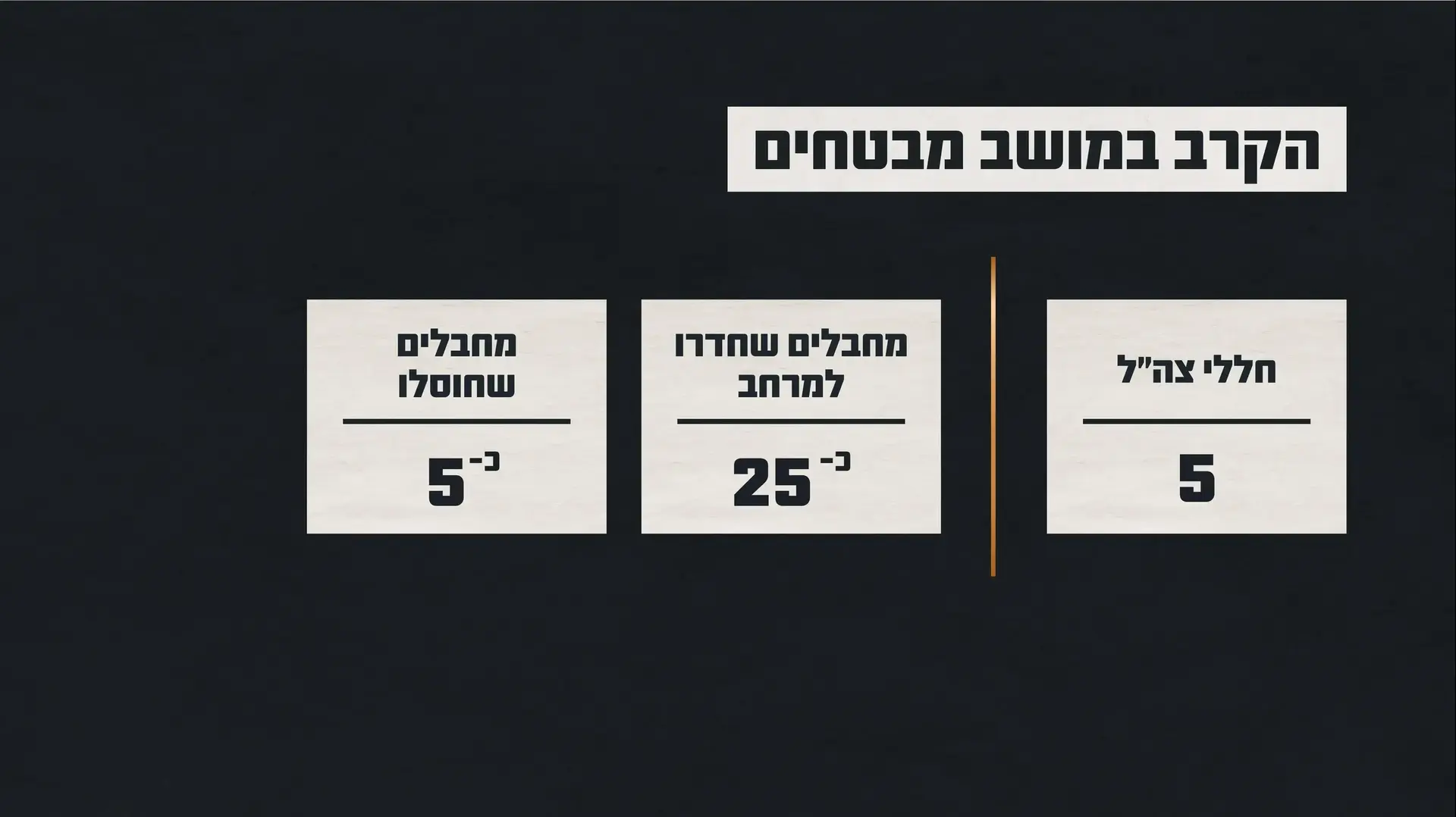 נתוני הקרב במושב מבטחים נתוני הקרב במושב מבטחים