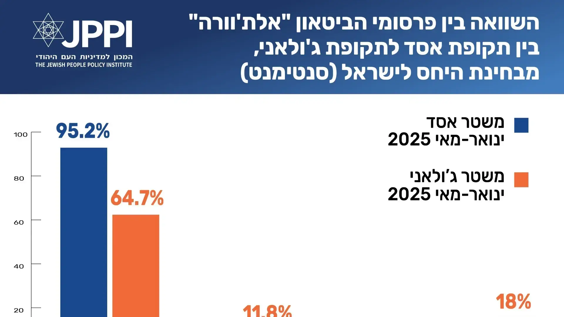 השוואה בין פרסומי הביטאון "אלת'וורה" בין תקופת אסד לתקופת ג'ולאני, מבחינת היחס לישראל השוואה בין פרסומי הביטאון "אלת'וורה" בין תקופת אסד לתקופת ג'ולאני, מבחינת היחס לישראל