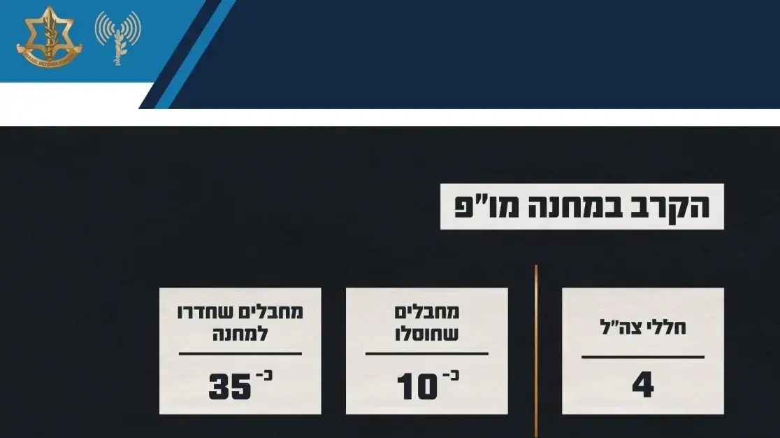 תחקיר בסיס מו"פ תחקיר בסיס מו"פ