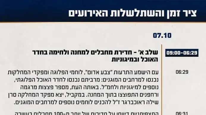 תחקיר בסיס מו"פ תחקיר בסיס מו"פ