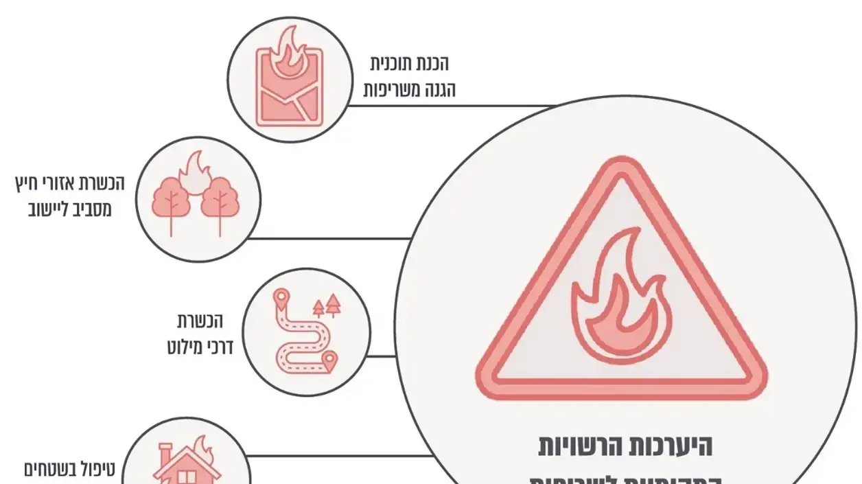 הפעולות הנדרשות מהרשויות המקומיות הפעולות הנדרשות מהרשויות המקומיות
