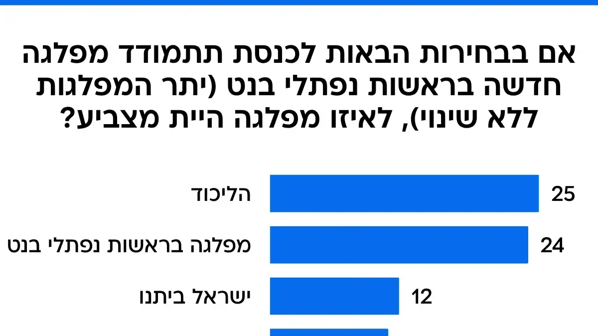 סקר 24 ביולי 2025 סקר 24 ביולי 2025