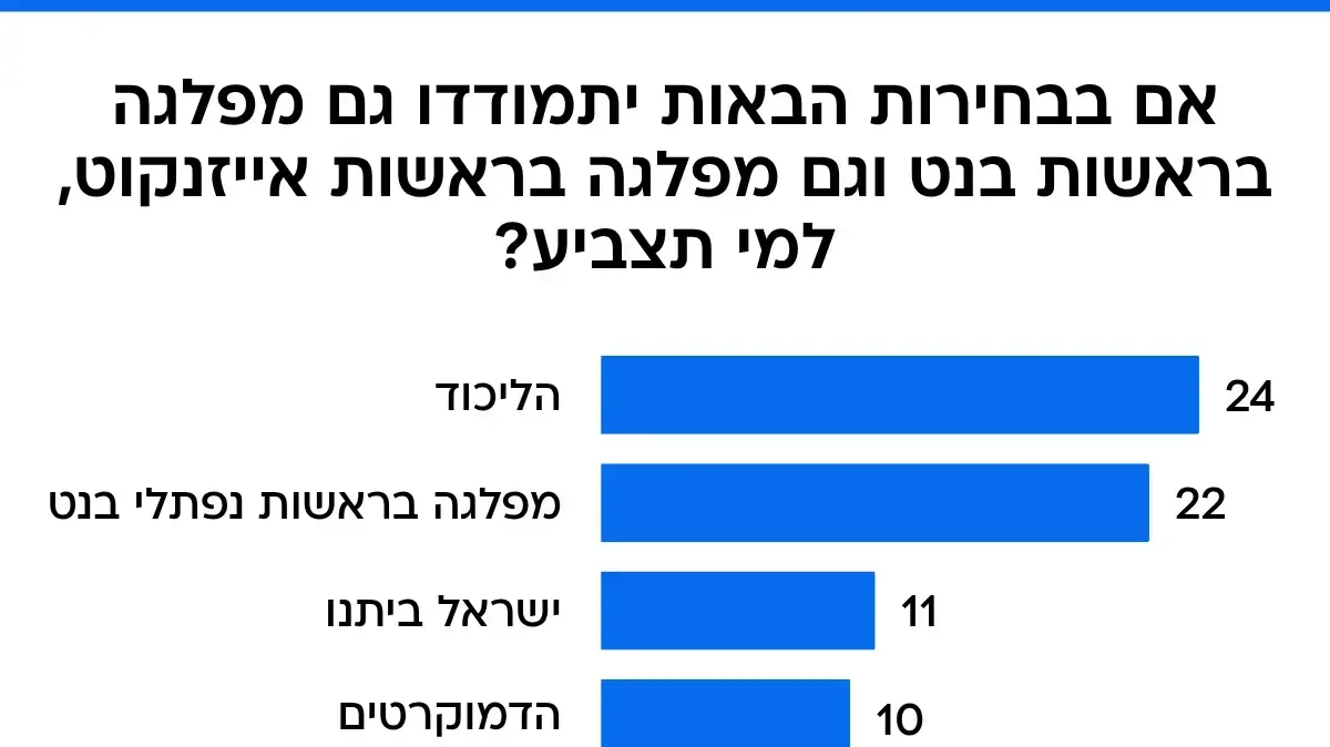 סקר 24 ביולי 2025 סקר 24 ביולי 2025
