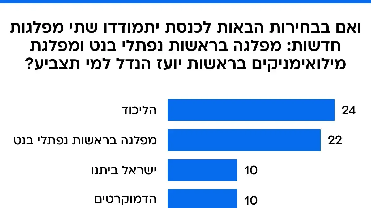 סקר 24 ביולי 2025 סקר 24 ביולי 2025